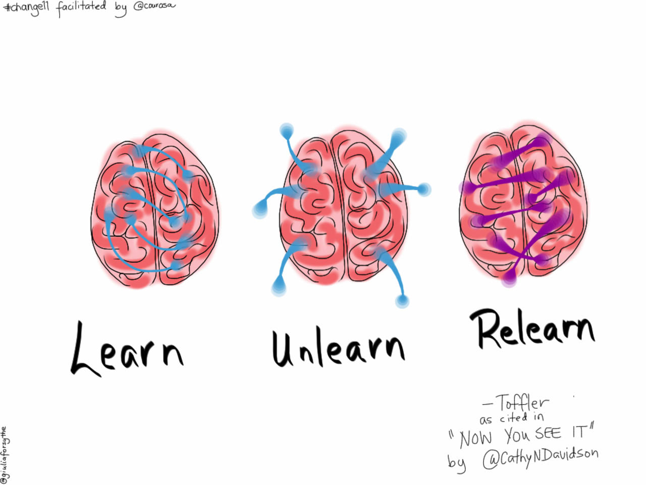 Learn to unlearn